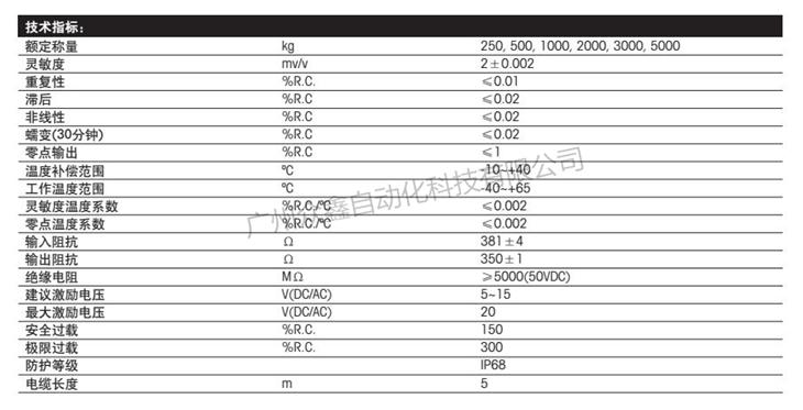 梅特勒托利多 HLJ-250KG称重传感器技术指标