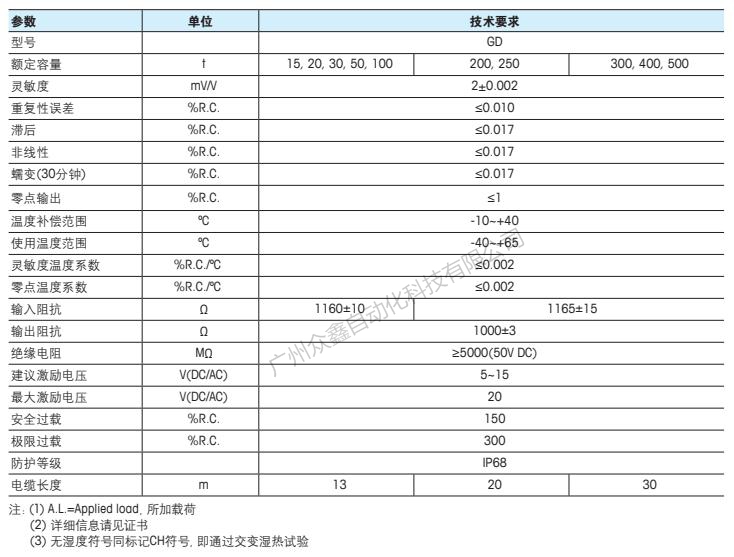 梅特勒托利多 GD-15t称重传感器技术指标
