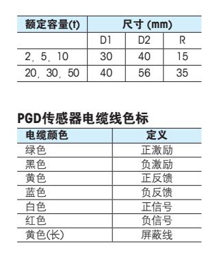 梅特勒托利多 PGD-20t称重传感器安装尺寸2