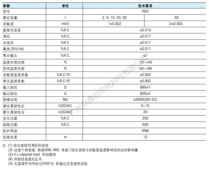 梅特勒托利多 PGD-20t称重传感器技术指标