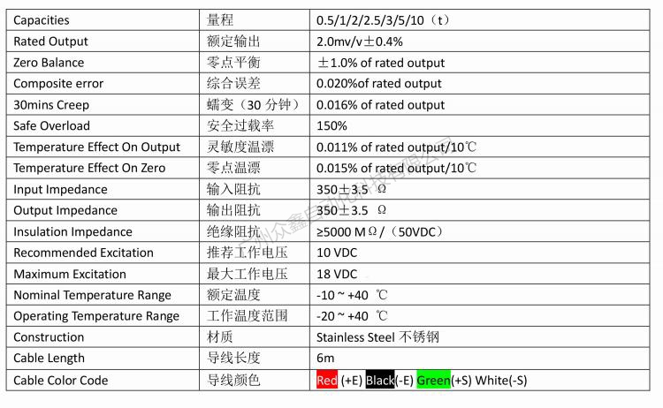 美国中克塞尔 SLBH-5t称重传感器技术参数
