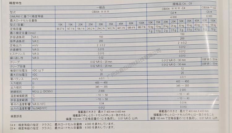 日本NMB(Minebea美蓓亚) CB004-100K称重传感器技术参数